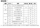 1節(jié)～3節(jié)干電池/鋰電池0.9V升壓5V-PL2303