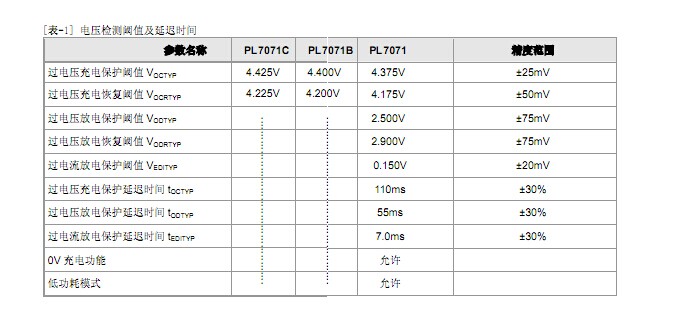 4.35V單節(jié)鋰電池保護(hù)IC-PL7071，代替DW01。