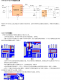 4V～30V輸入，輸出5V3A同步整流降壓IC-NS6316，技術(shù)支持