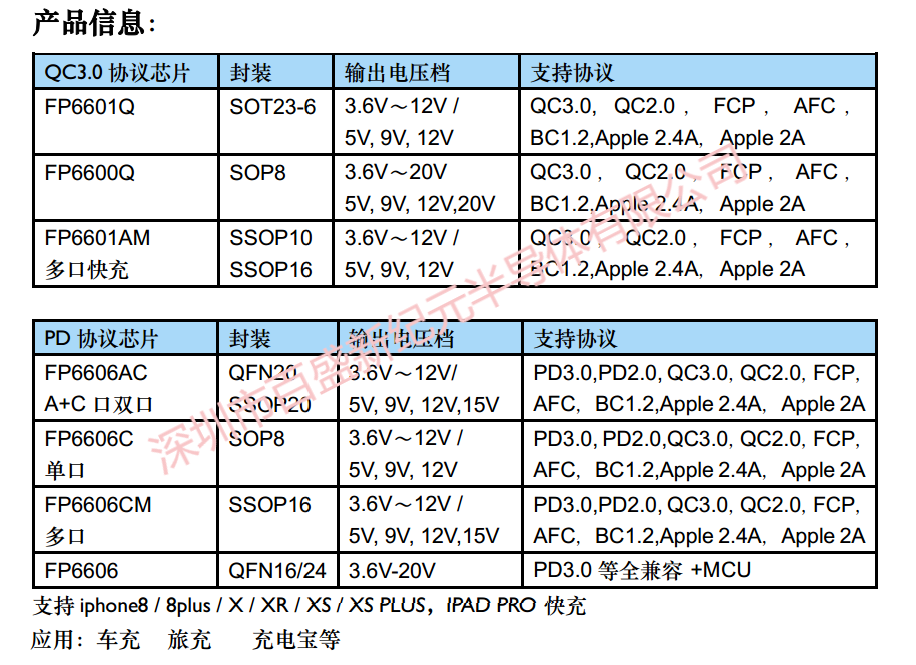 USB TYPE C PD3.0，PD2.0快充協(xié)議芯片-FP6606AC,FP6606C