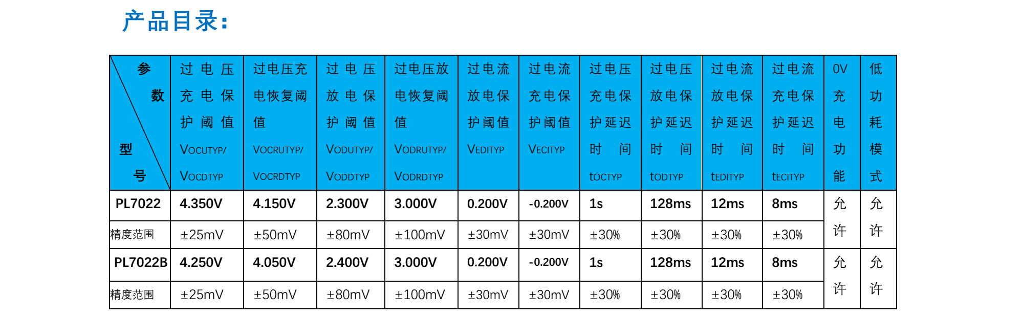 雙節(jié)鋰電池保護(hù)IC，適用于鋰電池放電充電保護(hù)