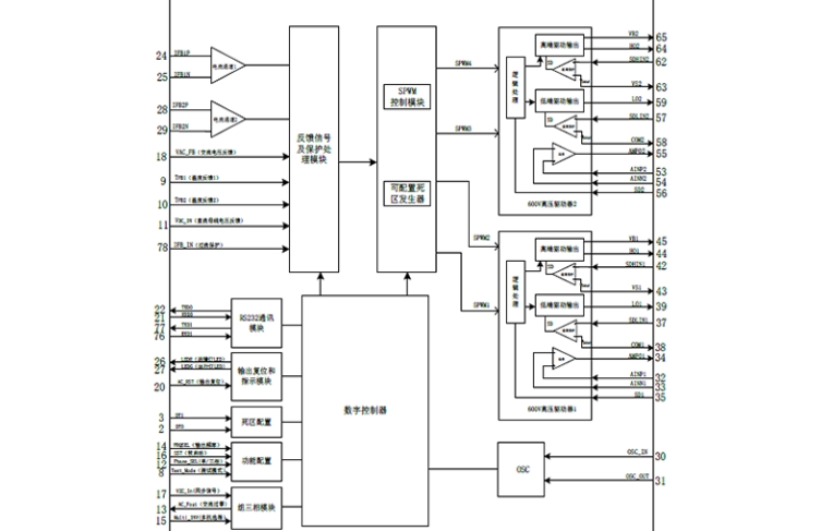 EG8025數(shù)模結(jié)合芯片：引領(lǐng)逆變器行業(yè)波形精度新標準