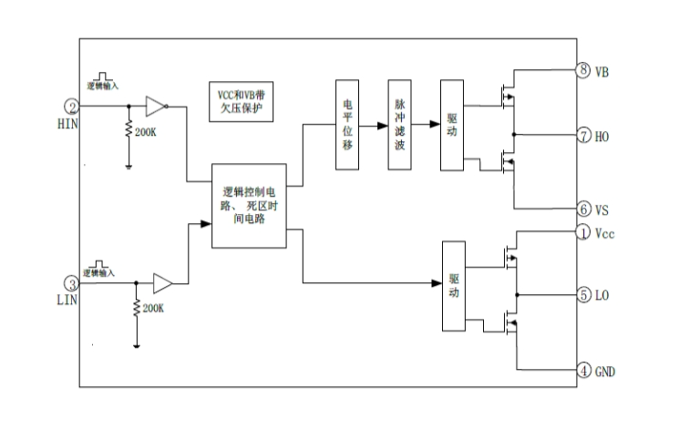 EG2108：高性價(jià)比MOS/IGBT柵極驅(qū)動(dòng)芯片，專為無刷電機(jī)與電源驅(qū)動(dòng)設(shè)計(jì)