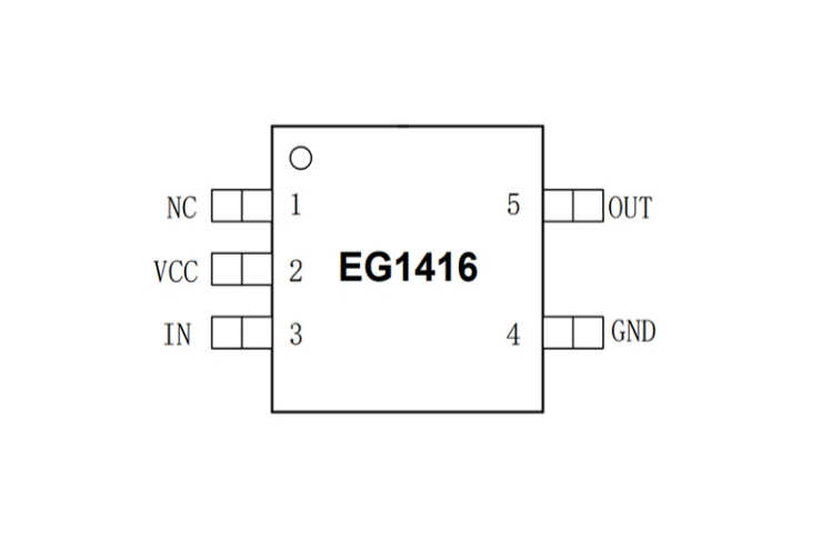 EG1416：高速低側(cè)柵極驅(qū)動(dòng)器，峰值2A對(duì)稱驅(qū)動(dòng)能力，適用于MOSFET與IGBT