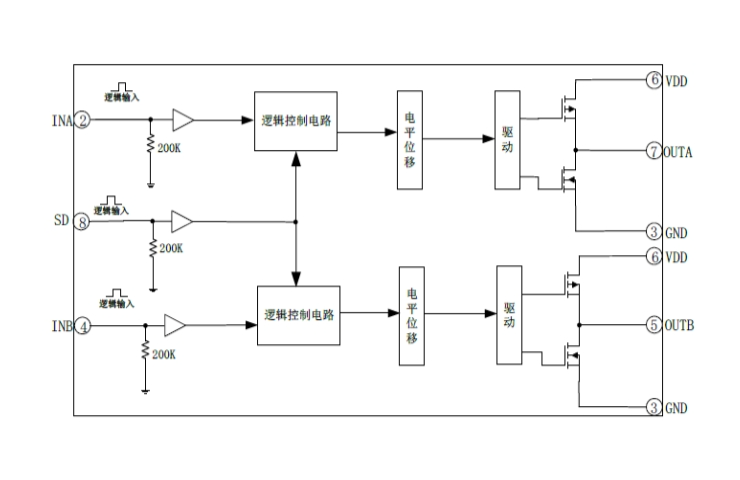 EG27325：高性能雙路獨(dú)立驅(qū)動(dòng)芯片，帶SD功能，適用于電機(jī)、電源與變壓器驅(qū)動(dòng)