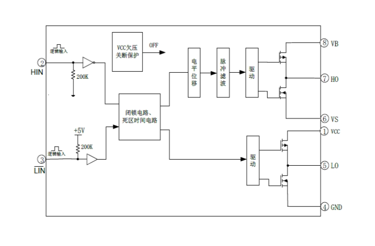 EG2003：高效MOS/IGBT柵極驅(qū)動(dòng)芯片，無(wú)刷電機(jī)與電源DC-DC的理想選擇