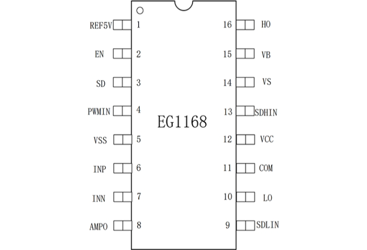 EG1168：高集成多功能驅(qū)動芯片，優(yōu)化數(shù)字半橋與推挽電源應(yīng)用