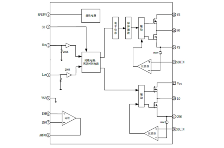 EG1160：高集成多功能半橋驅(qū)動芯片，賦能電源與電機應(yīng)用