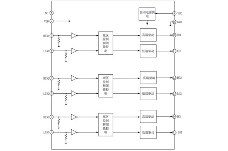 EG3033：高性價(jià)比三相PMOS/NMOS柵極驅(qū)動(dòng)芯片，優(yōu)化電機(jī)與電源驅(qū)動(dòng)性能