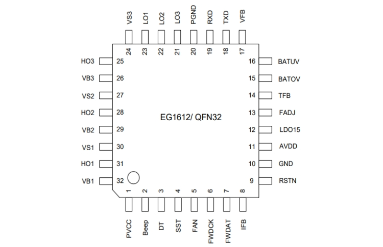 EG1612：高性能逆變器前級(jí)控制芯片，集成三路高壓半橋驅(qū)動(dòng)與多重保護(hù)功能