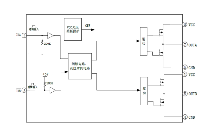 EG3003：雙通道大功率MOS/IGBT柵極驅(qū)動(dòng)專用芯片，高效驅(qū)動(dòng)電機(jī)控制器與電源應(yīng)用