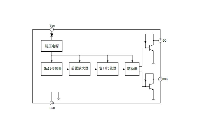 EG276無刷直流風(fēng)扇驅(qū)動(dòng)器：集成霍爾傳感器與互補(bǔ)集電極開路輸齣的電子轉(zhuǎn)換解決方案