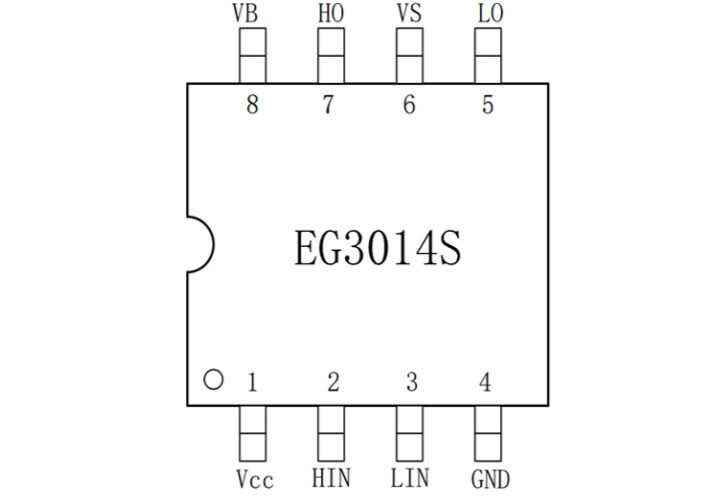 EG3014S：無(wú)刷電機(jī)控制器的高效柵極驅(qū)動(dòng)芯片專家