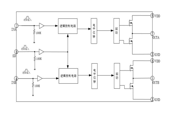 EG4427：雙路獨立驅(qū)動芯片，高性價比帶SD功能，助力電機、電源與變壓器驅(qū)動