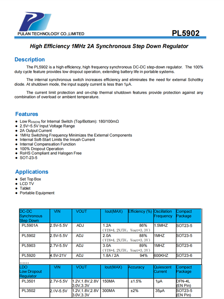 PL5902是一種高效、高頻同步DC-DC降壓調(diào)節(jié)器