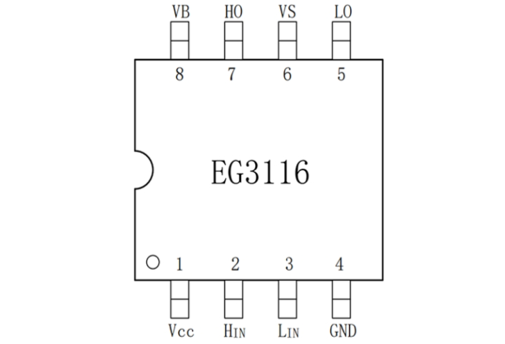 EG3116：大功率MOS/IGBT柵極驅(qū)動芯片，全面保護(hù)，高性價比