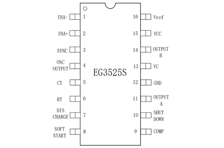 EG3525S芯片：集成多功能PWM控製器，靈活調節(jié)死區(qū)時間，支持主從及衕步時鐘模式