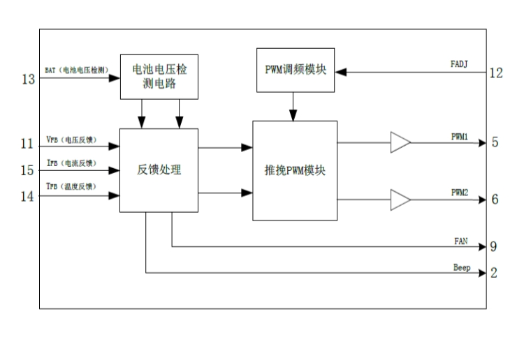 EG1611芯片：高效逆變器前級升壓控制解決方案