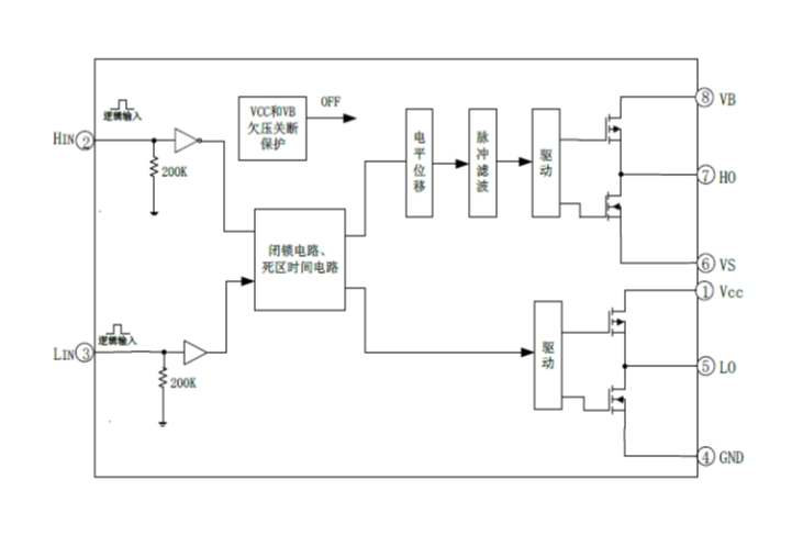 EG2132：專為無刷電機控制器設(shè)計的高性價比大功率MOS/IGBT柵極驅(qū)動芯片