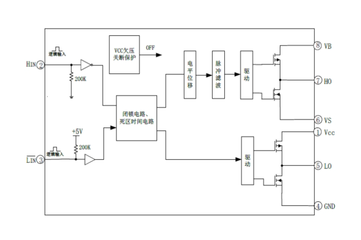 EG2131：專為無(wú)刷電機(jī)控制器設(shè)計(jì)的高性能大功率MOS/IGBT柵極驅(qū)動(dòng)芯片，寬電壓范圍與低功耗特性