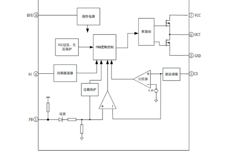 EG3844：高性價比PWM控制器，適配中大功率反激與正激電源方案