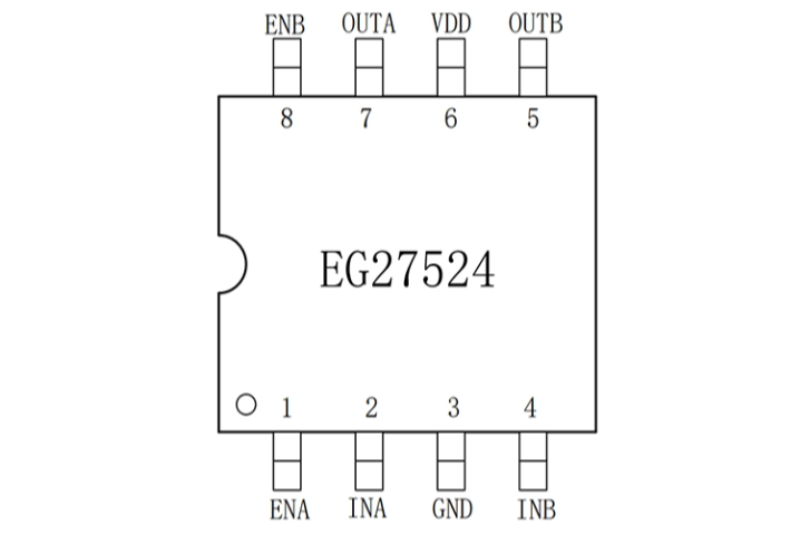 EG27524：高性價(jià)比雙路獨(dú)立高速驅(qū)動(dòng)芯片，專為電機(jī)與電源控制設(shè)計(jì)