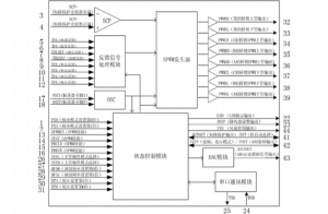 EG8030：數(shù)字化三相純正弦波逆變發(fā)生器芯片，集成死區(qū)控制與多功能保護(hù)，適用于多場(chǎng)景變換架構(gòu)