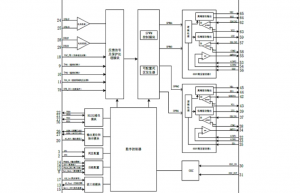 EG8025數(shù)模結(jié)合芯片：引領(lǐng)逆變器行業(yè)波形精度新標(biāo)準(zhǔn)