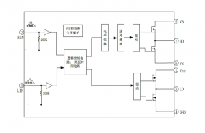 EG2108：高性價比MOS/IGBT柵極驅動芯片，專為無刷電機與電源驅動設計