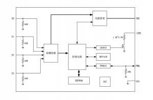 EG301：滾動(dòng)碼編碼芯片，高安全、低功耗，適用于RKE門(mén)禁系統(tǒng)