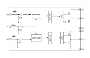 EG27325：高性能雙路獨(dú)立驅(qū)動芯片，帶SD功能，適用于電機(jī)、電源與變壓器驅(qū)動