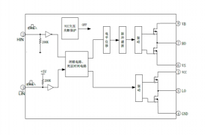 EG2003：高效MOS/IGBT柵極驅(qū)動(dòng)芯片，無刷電機(jī)與電源DC-DC的理想選擇