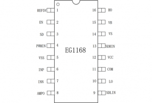 EG1168：高集成多功能驅(qū)動芯片，優(yōu)化數(shù)字半橋與推挽電源應(yīng)用