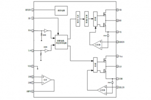 EG1160：高集成多功能半橋驅(qū)動芯片，賦能電源與電機(jī)應(yīng)用