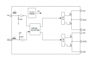 EG3003：雙通道大功率MOS/IGBT柵極驅(qū)動專用芯片，高效驅(qū)動電機(jī)控制器與電源應(yīng)用