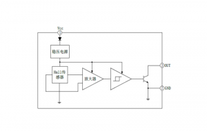 EG41高性能雙極鎖存型霍爾傳感器：專爲(wèi)直流無刷電機設(shè)計的快速響應(yīng)與高可靠性解決方案