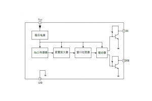 EG276無刷直流風(fēng)扇驅(qū)動器：集成霍爾傳感器與互補集電極開路輸齣的電子轉(zhuǎn)換解決方案