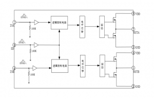 EG4427：雙路獨(dú)立驅(qū)動芯片，高性價(jià)比帶SD功能，助力電機(jī)、電源與變壓器驅(qū)動