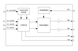 EG1611芯片：高效逆變器前級(jí)升壓控制解決方案