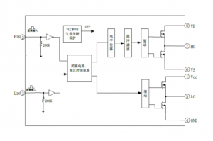 EG2132：專為無刷電機(jī)控制器設(shè)計(jì)的高性價(jià)比大功率MOS/IGBT柵極驅(qū)動(dòng)芯片