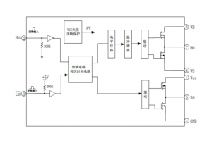 EG2131：專為無刷電機(jī)控制器設(shè)計(jì)的高性能大功率MOS/IGBT柵極驅(qū)動(dòng)芯片，寬電壓范圍與低功耗特性