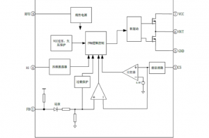 EG3844：高性價(jià)比PWM控制器，適配中大功率反激與正激電源方案