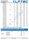 A0512S-2WR3  2W,定電壓輸入,隔離非穩(wěn)壓雙路輸齣