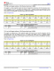 TMP117AIDRVR   48 位 EEPROM、可替代 PT100/PT1000 RTD 的 0.1°C 數(shù)字溫度傳感器