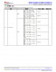 MSPM0L1306TRHBR   具有 64KB 閃存、4KB SRAM、12 位 ADC、比較器和 OPA 的 32MHz Arm? Cortex?-M0+ MCU