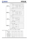 IP5318  4.8A 充電、18W 放電、集成輸入輸出快充功能移動(dòng)電源 SOC