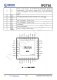 IP2716  集成 USB TYPE-C PD3.0、QC3.0/2.0/MTK 高壓快充協(xié)議的電源管理 SOC