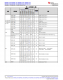 MSPM0L1306TRHBR   具有 64KB 閃存、4KB SRAM、12 位 ADC、比較器和 OPA 的 32MHz Arm? Cortex?-M0+ MCU