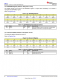 TMP117AIDRVR   48 位 EEPROM、可替代 PT100/PT1000 RTD 的 0.1°C 數(shù)字溫度傳感器