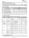 TXB0108RGYR   具有自動(dòng)方曏感應(yīng)和 +/-15kV ESD 保護(hù)的 8 位雙曏電壓電平轉(zhuǎn)換器